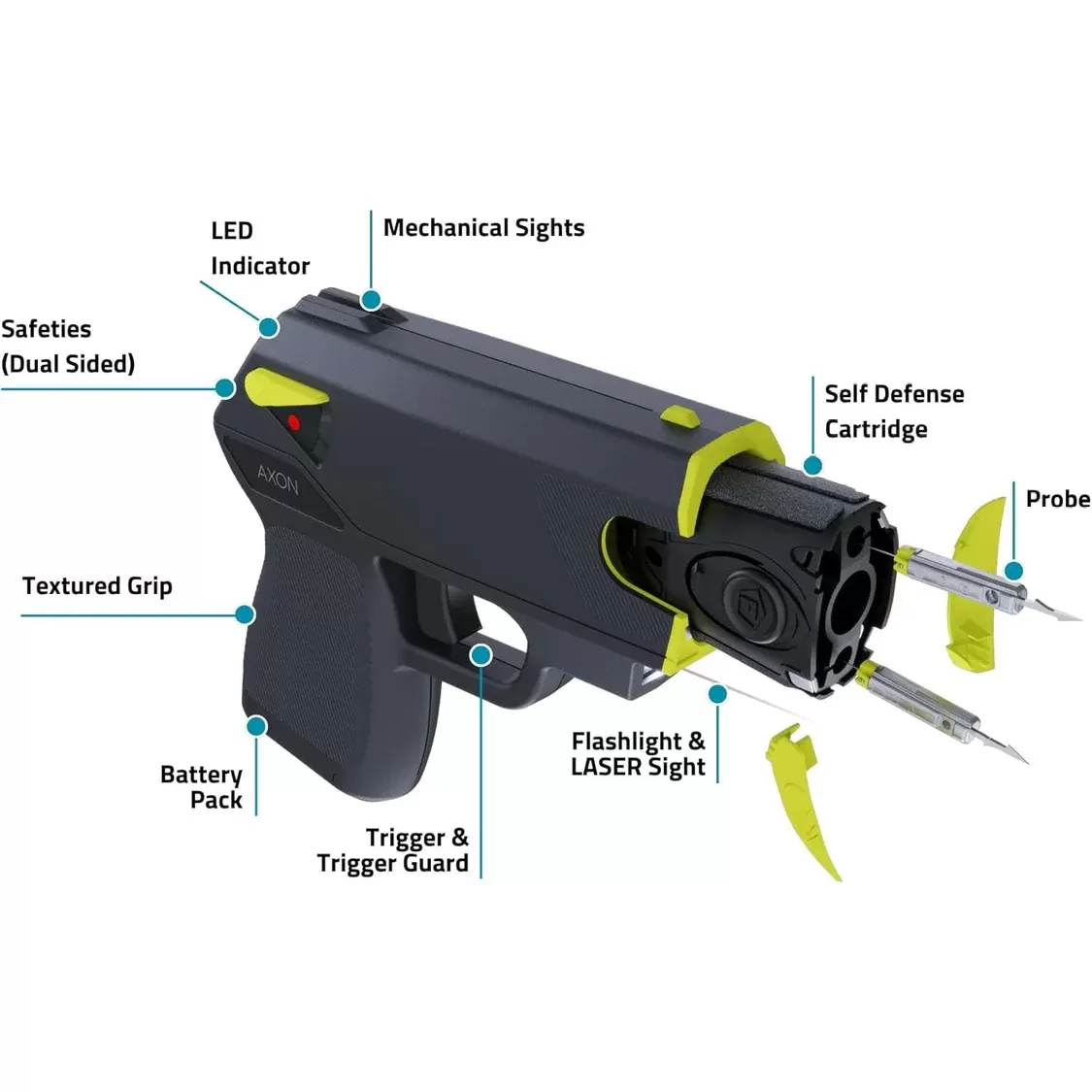 Taser Pulse